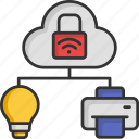 cloud, cloud computing, internet of things, security