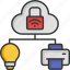 cloud, cloud computing, internet of things, security 