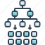 workflow, hierarchical, structure, arrangement, organization, network, connections, flowchart 