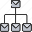 email, structure, hierarchy, emails 