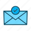 email, letter, mail, message, send 
