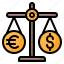 balance, scale, money, dollar, euro, bank, currency 