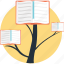 book tree, development, education growth, education progress, education rise 