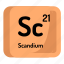 atom, atomic, chemistry, element, mendeleev, scandium 
