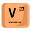 atom, atomic, chemistry, element, mendeleev, vanadium 