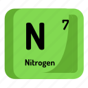 atom, atomic, chemistry, element, mendeleev, nitrogen