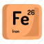 atom, atomic, chemistry, element, iron, mendeleev 