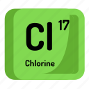 atom, atomic, chemistry, chlorine, element, mendeleev