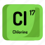 atom, atomic, chemistry, chlorine, element, mendeleev 