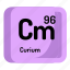 atom, atomic, chemistry, curium, element, mendeleev 