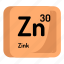 atom, atomic, chemistry, element, mendeleev, zink 