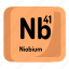 atom, atomic, chemistry, element, mendeleev, niobium 