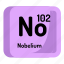 atom, atomic, chemistry, element, mendeleev, nobelium 