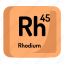 atom, atomic, chemistry, element, mendeleev, rhodium 