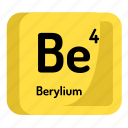 atom, atomic, berylium, chemistry, element, mendeleev