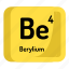 atom, atomic, berylium, chemistry, element, mendeleev 