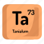 atom, atomic, chemistry, element, mendeleev, tanialum 