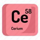 atom, atomic, cerium, chemistry, element, mendeleev