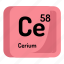 atom, atomic, cerium, chemistry, element, mendeleev 