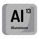 aluminium, atom, atomic, chemistry, element, mendeleev, science