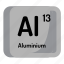 aluminium, atom, atomic, chemistry, element, mendeleev, science 