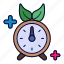 time, alarm, schedule, leaf, ecology, green, recyclable 