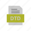 document, dtd, file, format 