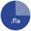 file, fla, format, extension 