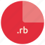 file, format, language, rb, rbw, ruby, scripting 