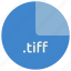 file, format, tiff, extension 