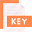 key, format, type, archive, file, and, folder 