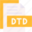 dtd, format, type, archive, file, and, folder 