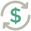 banking, currency rates, currency symbol, dollar, dollar exchange, exchange 
