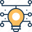 bulb, idea, innovation, smart solution, solution 