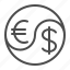 currency, dollar, euro, exchange rate, finance, yin yang 