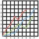 business graph, business growth, graph, growth chart, growth graph 