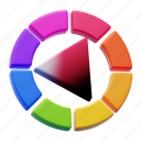 wheel, hsv, hue, saturation, luminance, cmyk, rgb, color wheel, color picker