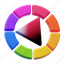 wheel, hsv, hue, saturation, luminance, cmyk, rgb, color wheel, color picker 