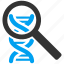 dna analysis, genetic research, genetics, genome helix, medical analytics, molecule, spiral structure 