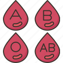 blood, grouping, type, transfusion, donation