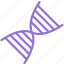 genes, healthcare, molecular 