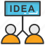 creative idea, exchange ideas, idea development, idea sharing, mind map 