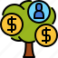 investment, human resources, business, management, growth, tree 