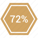 graphic, info, number, percent, seventy, two