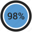 count, graphic, info, ninty eight, number, percent 