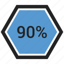 count, graphic, info, ninty, number, percent