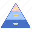 basic, info, infographic, pyramid 