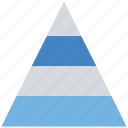 chart, graph, levels, pyramid, triangle