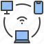 network, sync, platform, device, connect, ecosystem, screen 