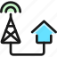 antenna, house, connect 